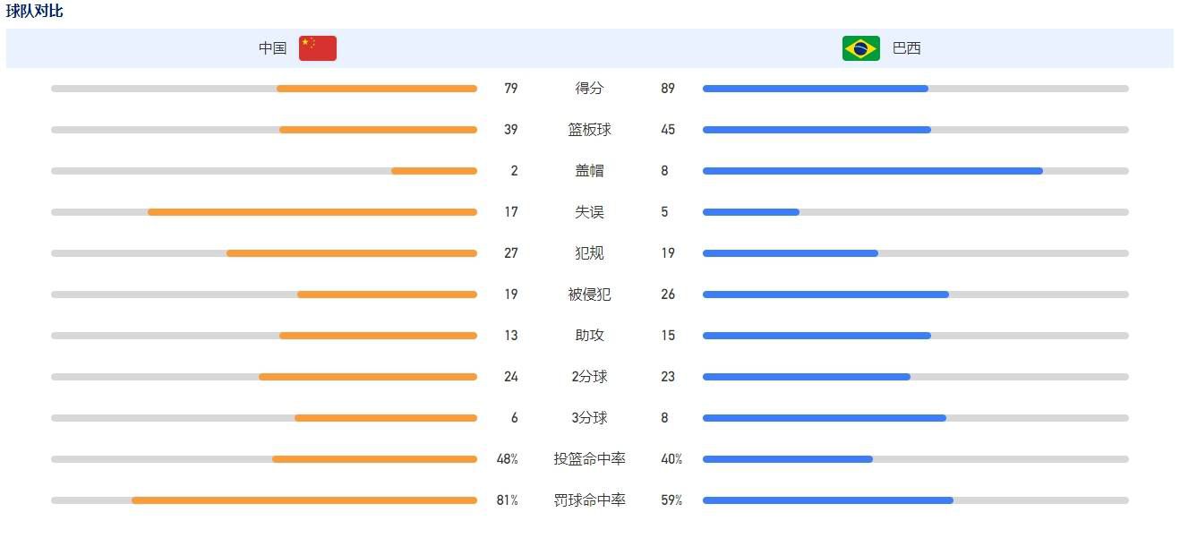 桑德罗在不久前再次受伤，他在近段时间为尤文出场的次数屈指可数，已经到了告别尤文的时候。